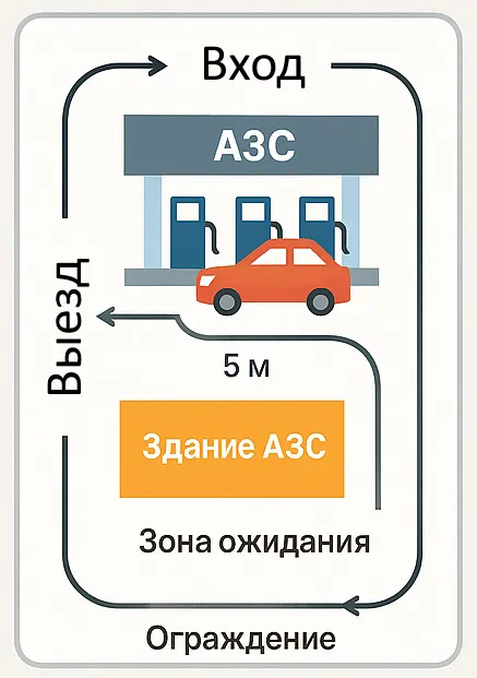 схема проезда в АЗС схема проезда в АЗС